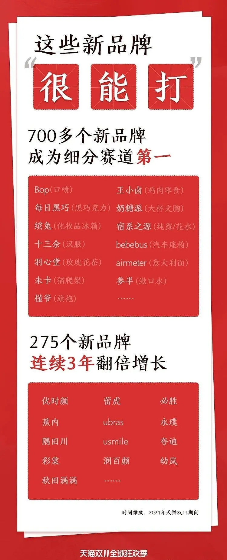双11集中观察:“很能打”的品牌们如何编织新增长曲线?